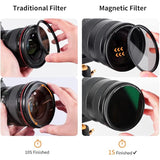 K&F Concept Magnetic ND Lens Filter Kit, 5 Pack, Nano-X Series