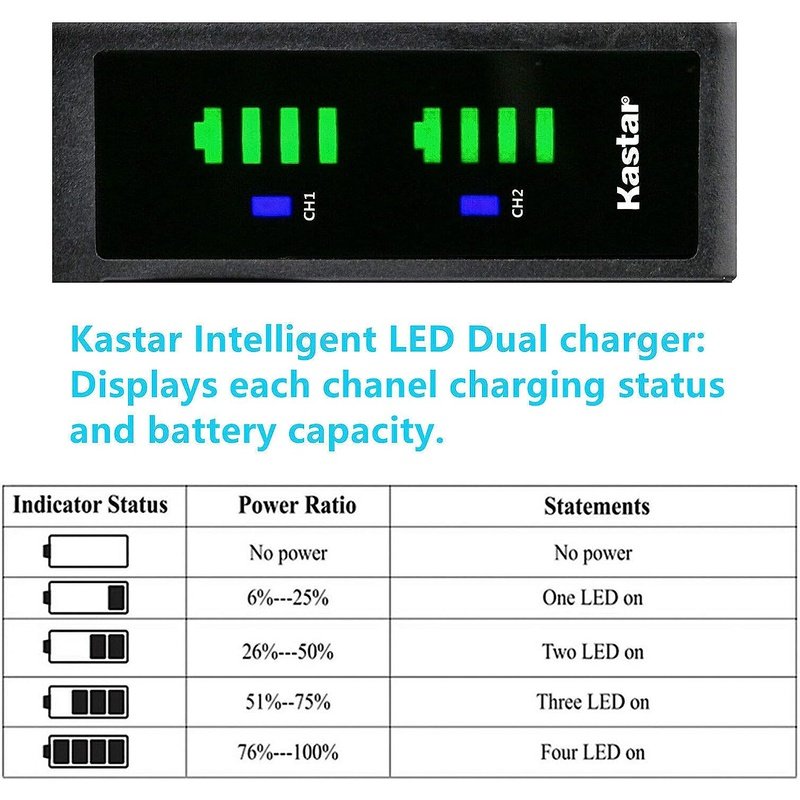 Kastar NP-W126 Battery and LTD2 Charger Replacement for FujiFilm