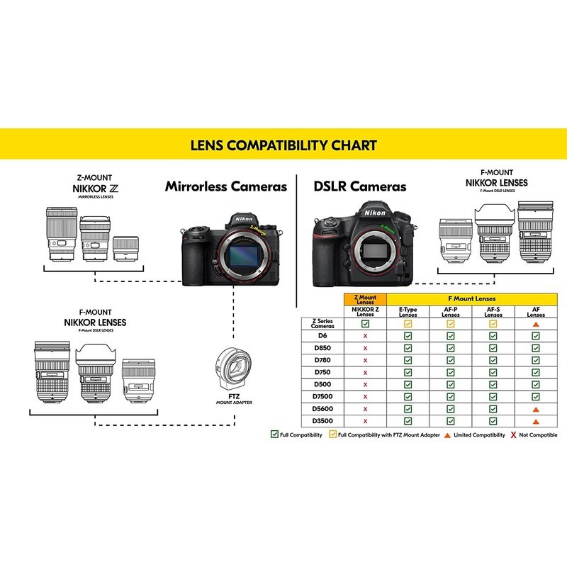 Nikon Z 14-24mm F/2.8 S Wide-Angle Zoom Lens for Z Series Mirrorless Cameras