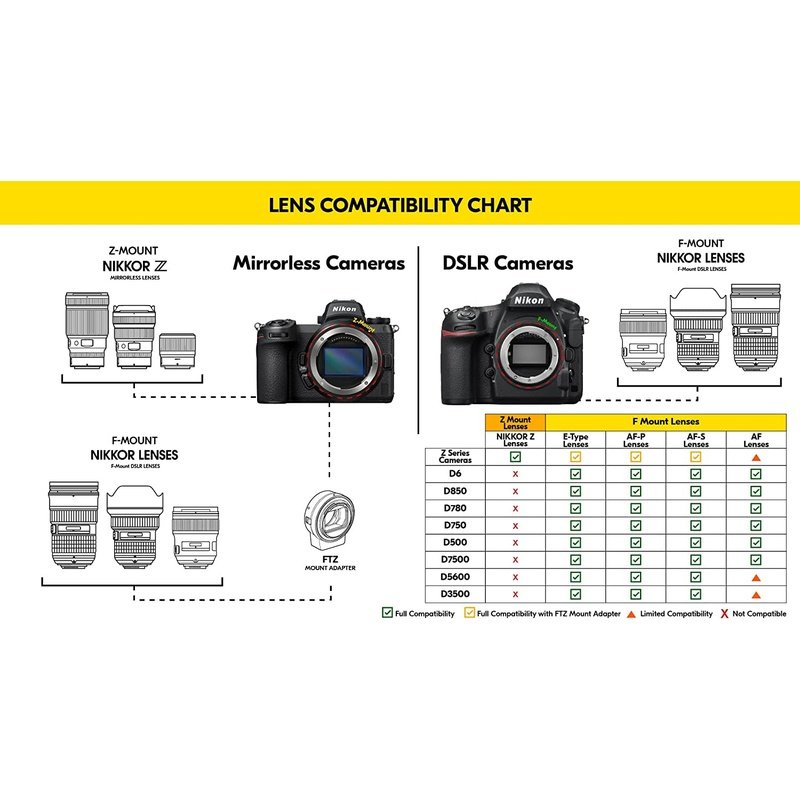 Nikon Z 24-200mm VR Telephoto Zoom Lens for Z Series Mirrorless Cameras